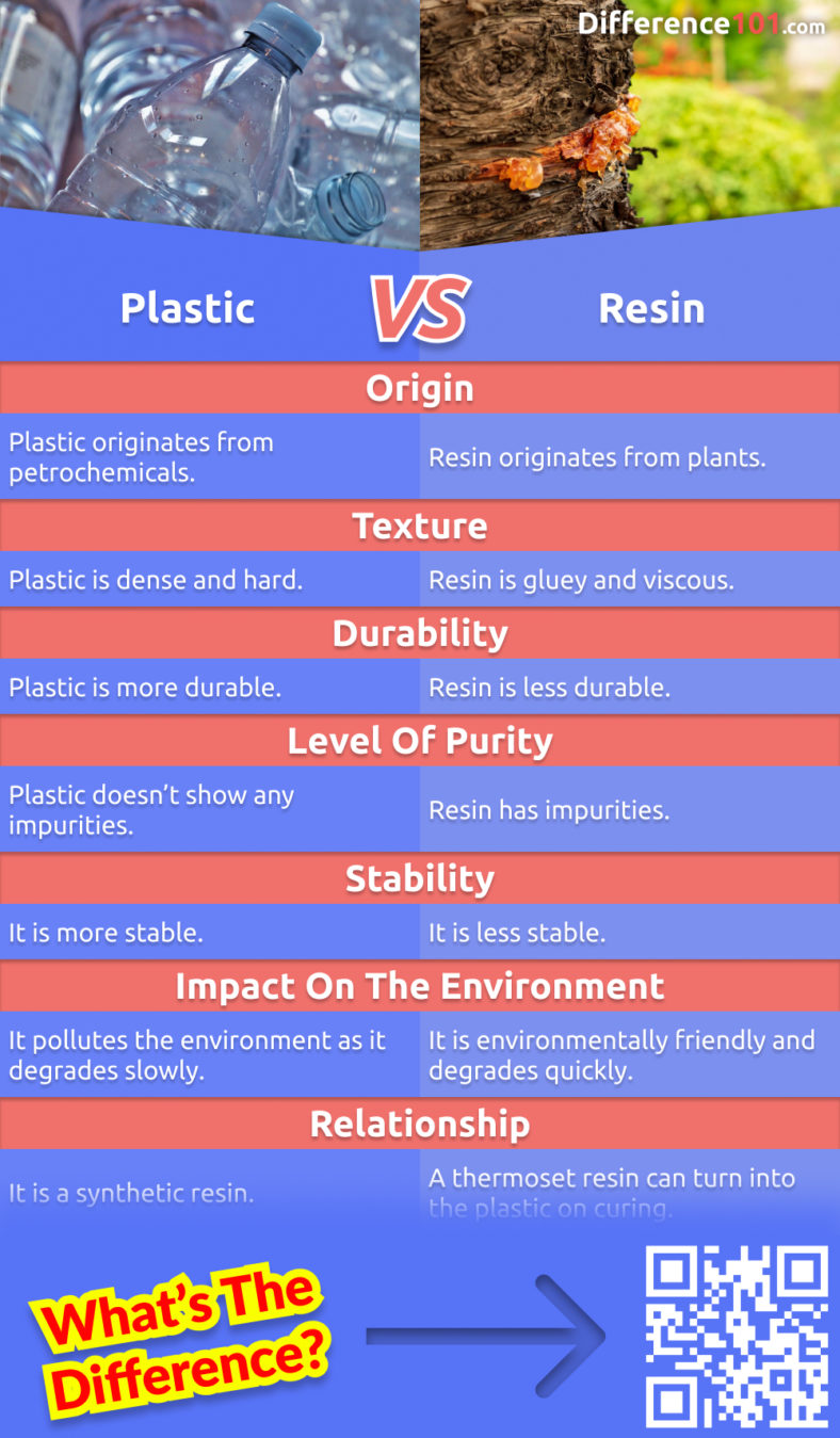 Plastic vs Resin 7 Key Differences, Pros & Cons To Know Difference 101