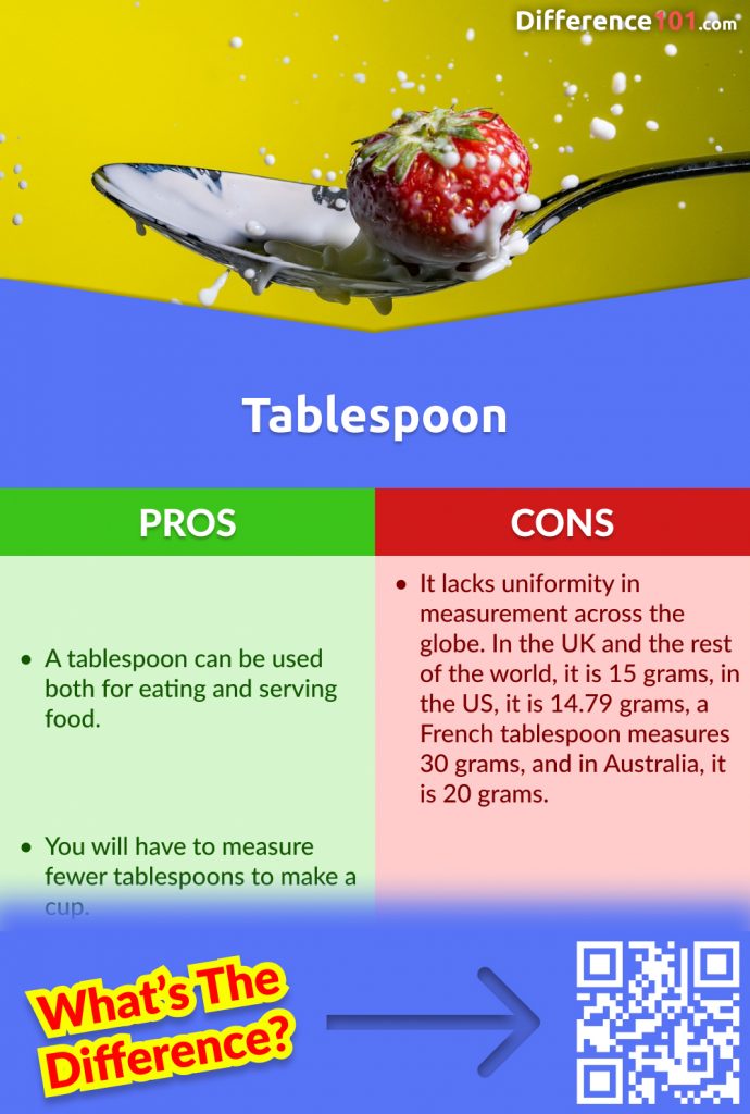 Tablespoon Pros and Cons