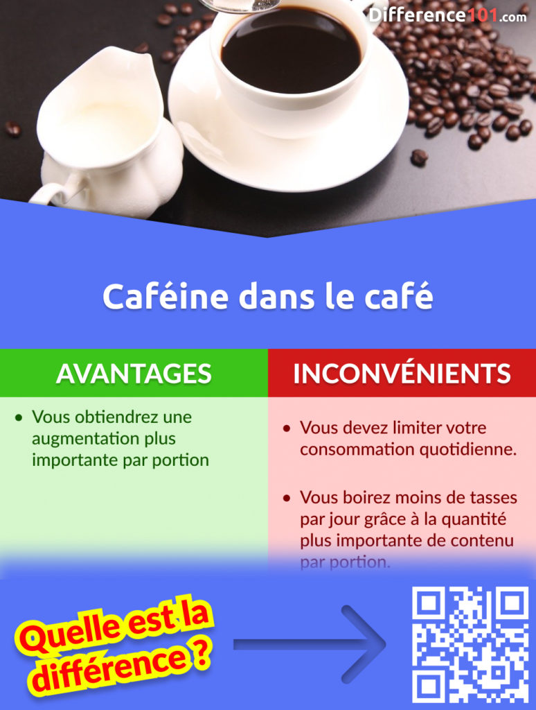 Considérant les pour et contre de la caféine dans le café
