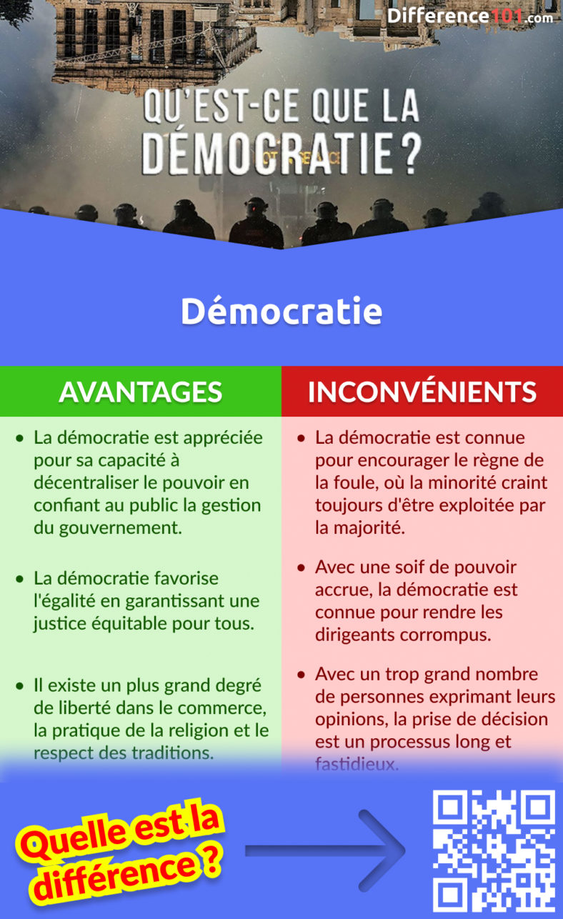 République vs. Démocratie Différences, Similitudes, Avantages & Inconvénients Difference 101 République vs. Démocratie Différences, Similitudes, Avantages & Inconvénients Difference 101