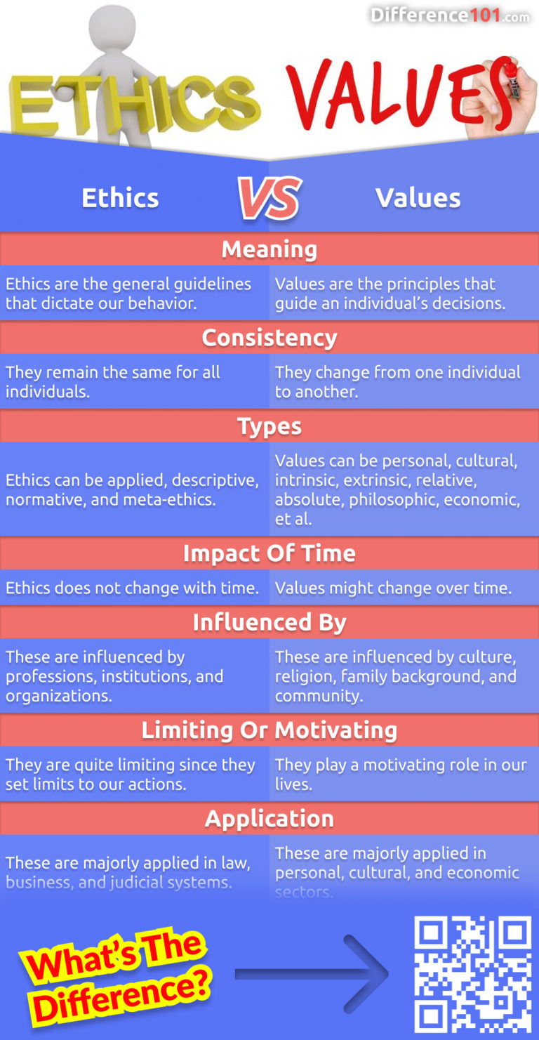 Ethics vs Values: 7 Key Points of Difference, Pros & Cons | Difference 101