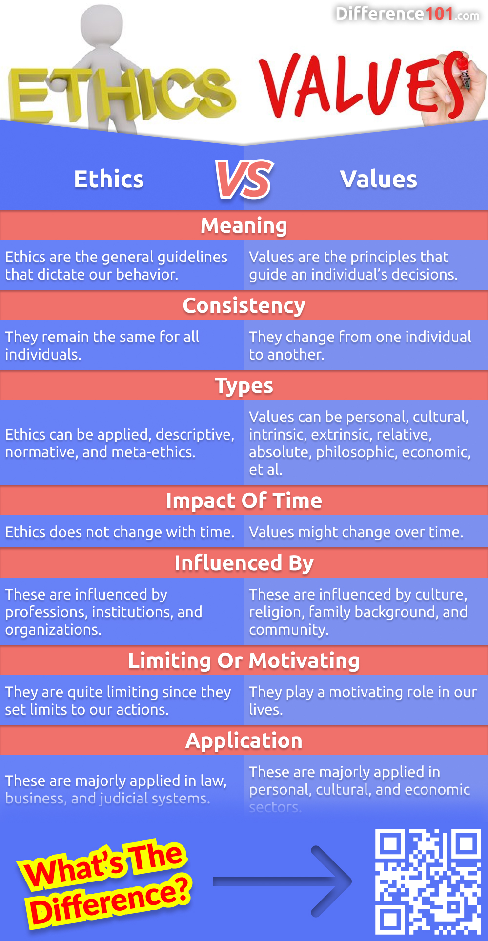 ethics-vs-values-7-key-points-of-difference-pros-cons-difference-101