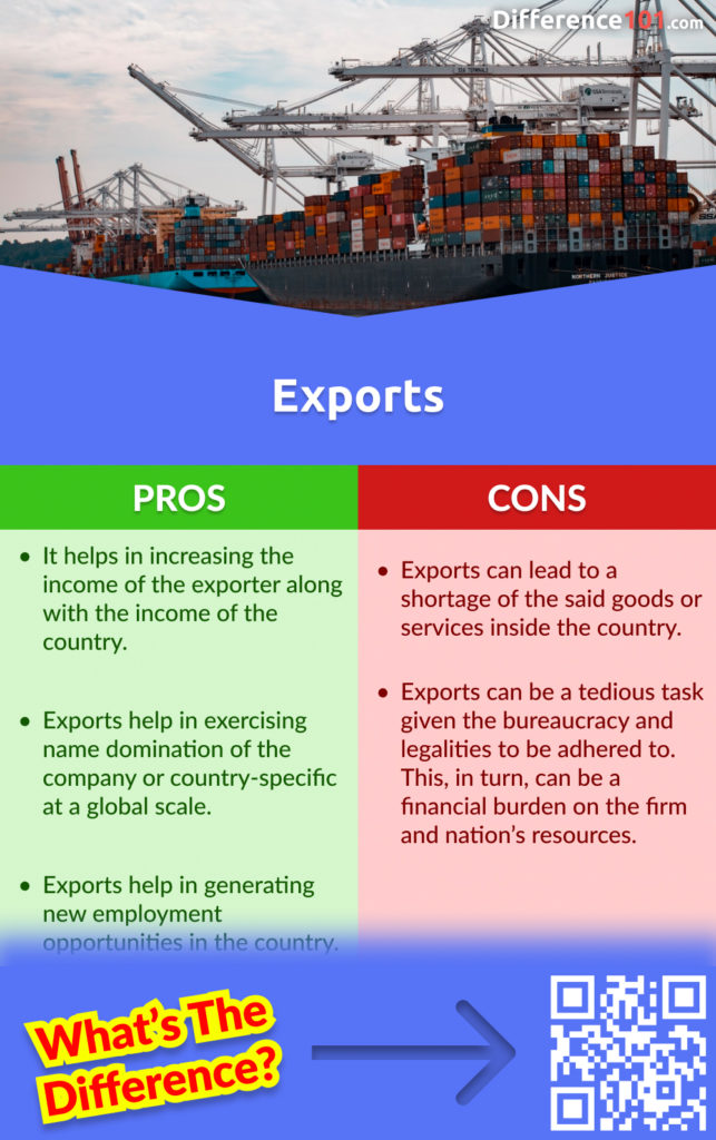 Exports Pros and Cons