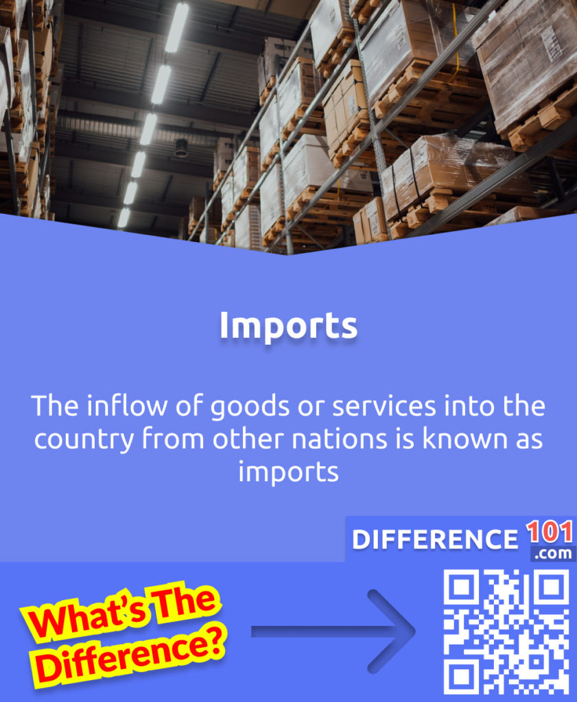 What are imports? The inflow of goods or services into the country from other nations is known as imports.