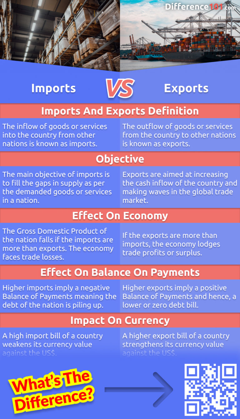 Imports vs Exports: 5 Key Differences, Pros & Cons, Examples ...