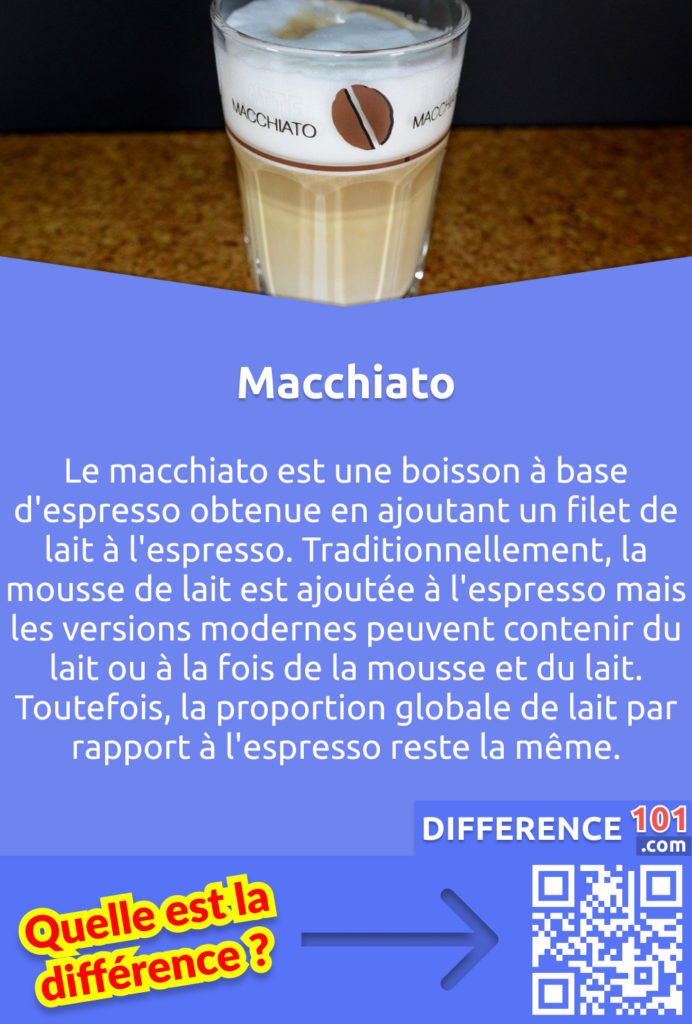 Qu'est-ce que le Macchiato? Le macchiato est une boisson à base d'espresso obtenue en ajoutant un filet de lait à l'espresso. Traditionnellement, la mousse de lait est ajoutée à l'espresso mais les versions modernes peuvent contenir du lait ou à la fois de la mousse et du lait. Toutefois, la proportion globale de lait par rapport à l'espresso reste la même.