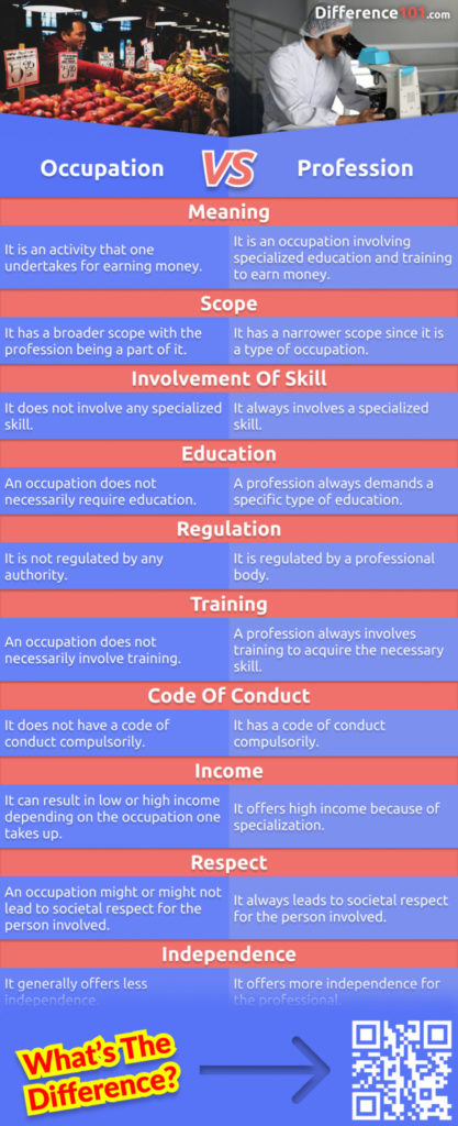 This article will give you the basics of what an occupation is and what a profession is. You'll find out that the two are similar but have some key differences. Read more here.