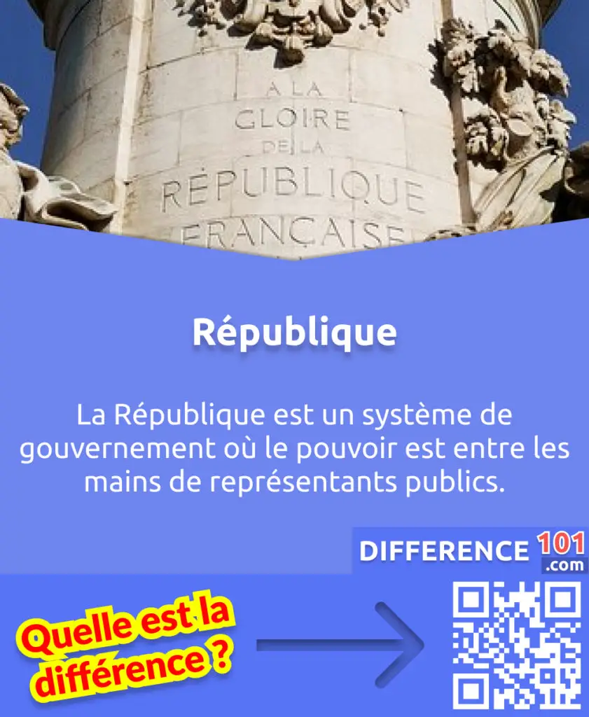 Qu'est-ce que la République? La République est un système de gouvernement où le pouvoir est entre les mains de représentants publics.