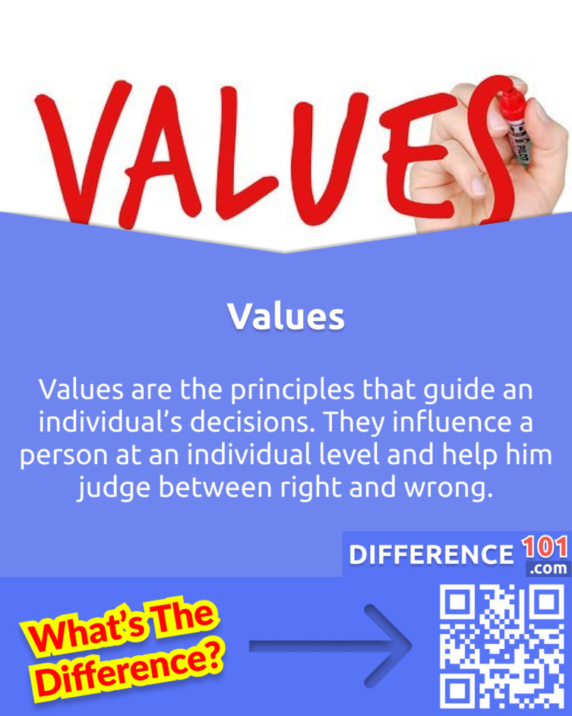 What are Values? Values are the principles that guide an individual’s decisions. They influence a person at an individual level and help him judge between right and wrong.
