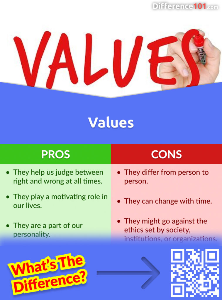 Values Pros and Cons