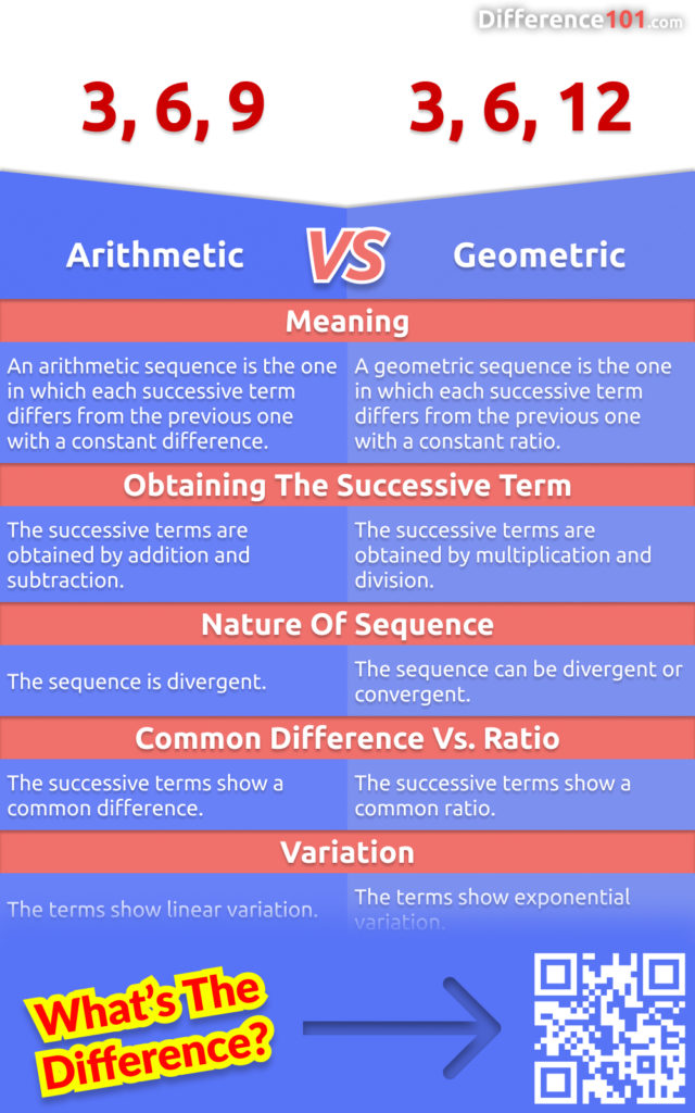 Arithmetic and geometric sequences are two types of sequences. In this article, we'll explain the difference between these two types of sequences, and give examples of each.
