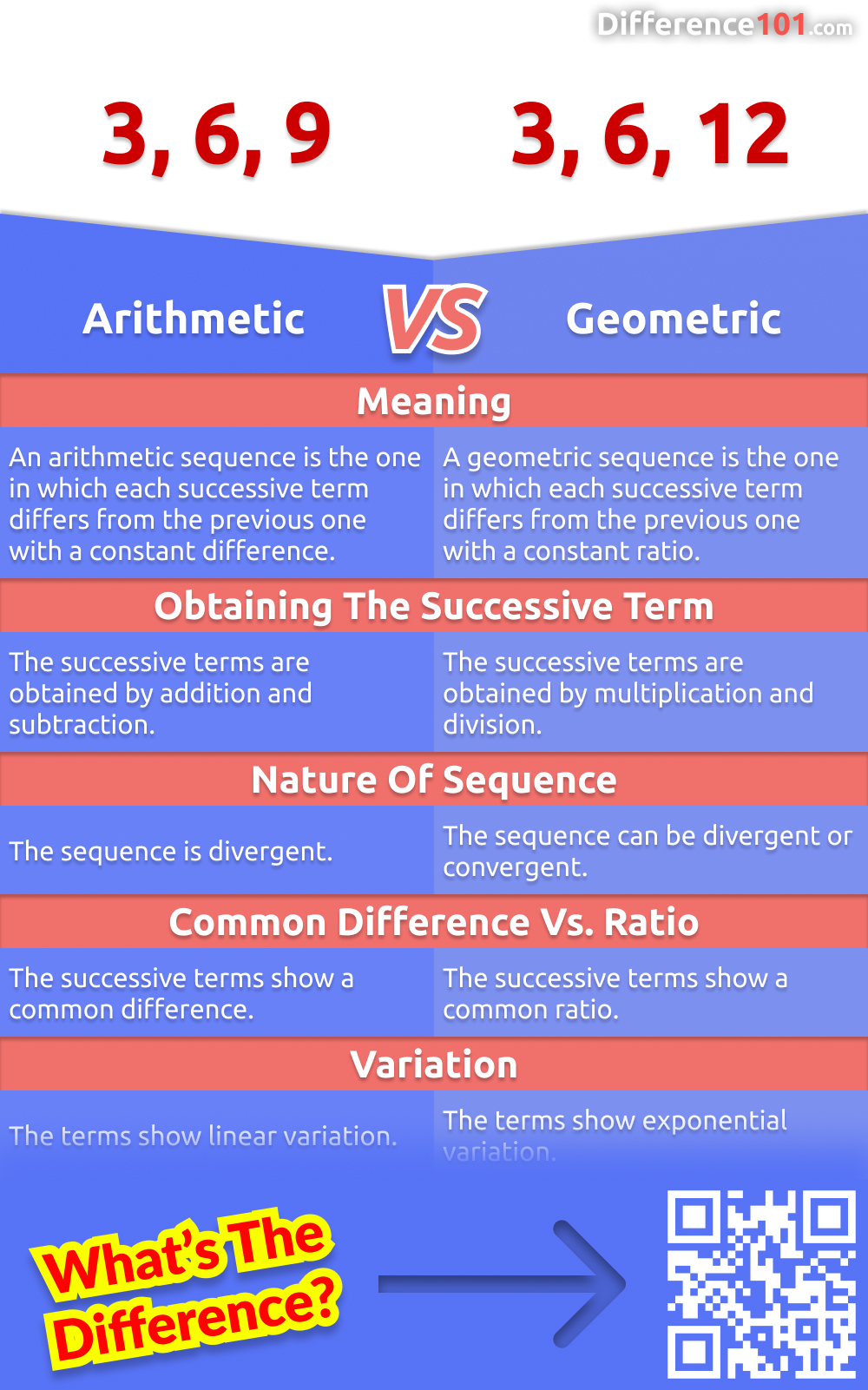 Arithmetic Vs Geometric 5 Key Differences Pros Cons Examples