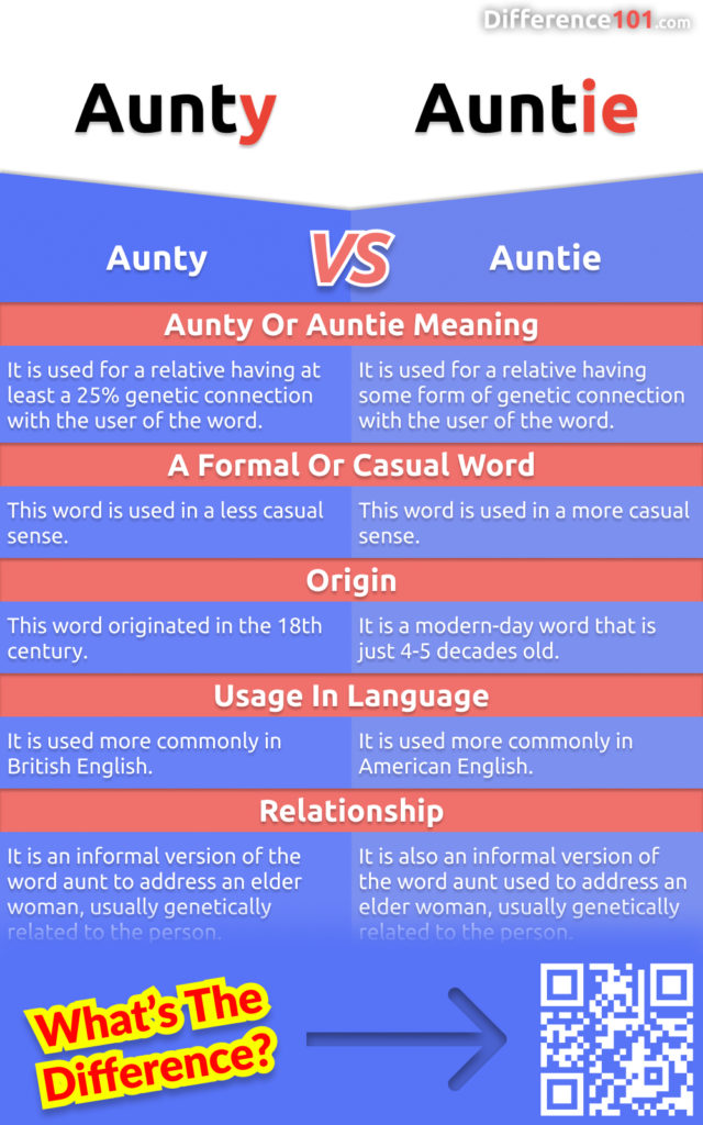 Have you ever wondered if there's a difference between an aunty and an auntie? Check out our aunty vs auntie comparison article to find out! Read more here.