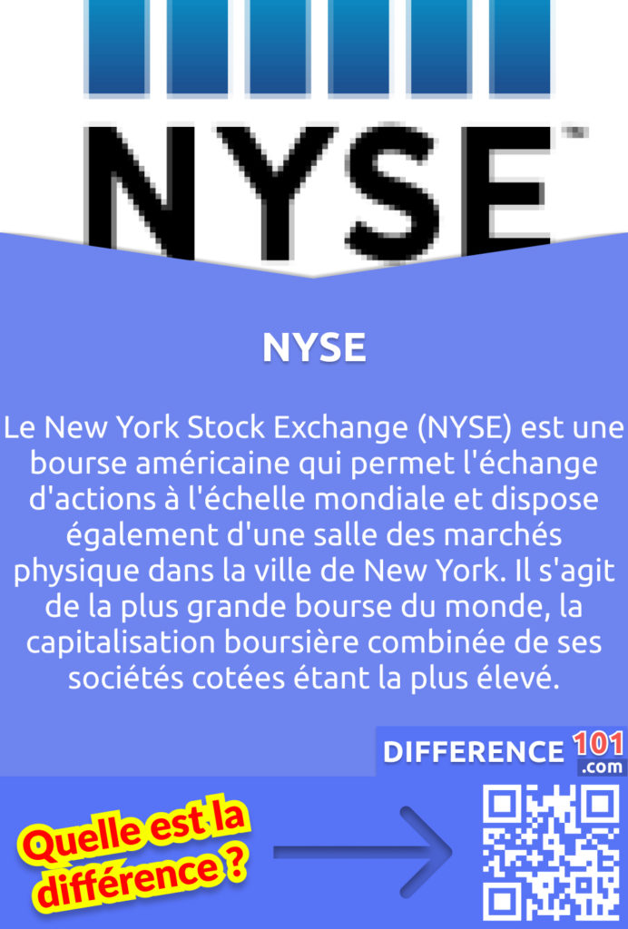 Qu'est-ce que le NYSE? Le New York Stock Exchange (NYSE) est une bourse américaine qui permet l'échange d'actions à l'échelle mondiale et dispose également d'une salle des marchés physique dans la ville de New York. Il s'agit de la plus grande bourse du monde, la capitalisation boursière combinée de ses sociétés cotées étant la plus élevé. 