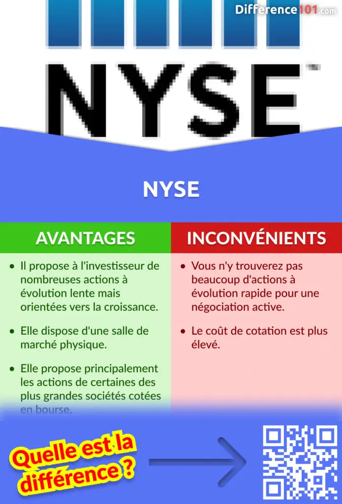 Avantages et inconvénients du NYSE