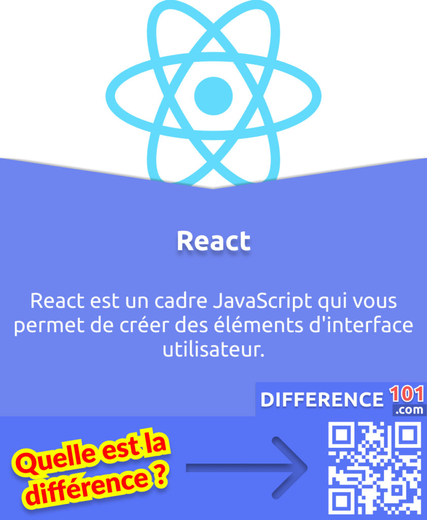 Qu'est-ce que React? React est un cadre JavaScript qui vous permet de créer des éléments d'interface utilisateur.