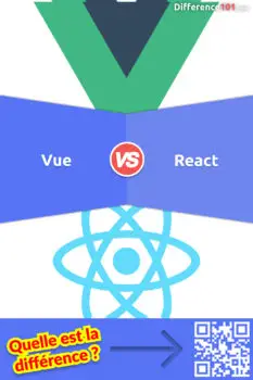 Vue vs. React: Quelle est la différence?