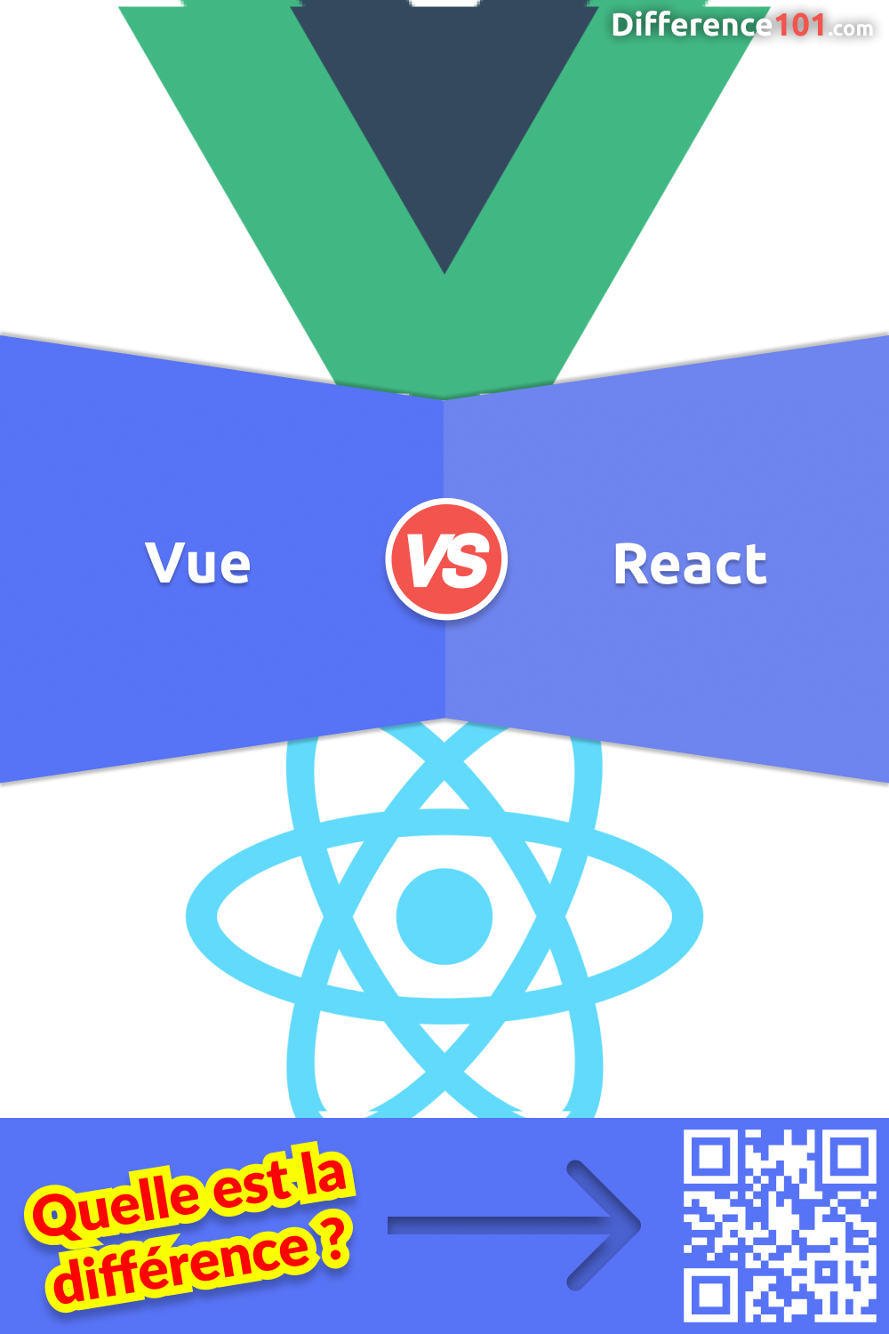 Vue vs. React: Quelle est la différence? | Difference 101