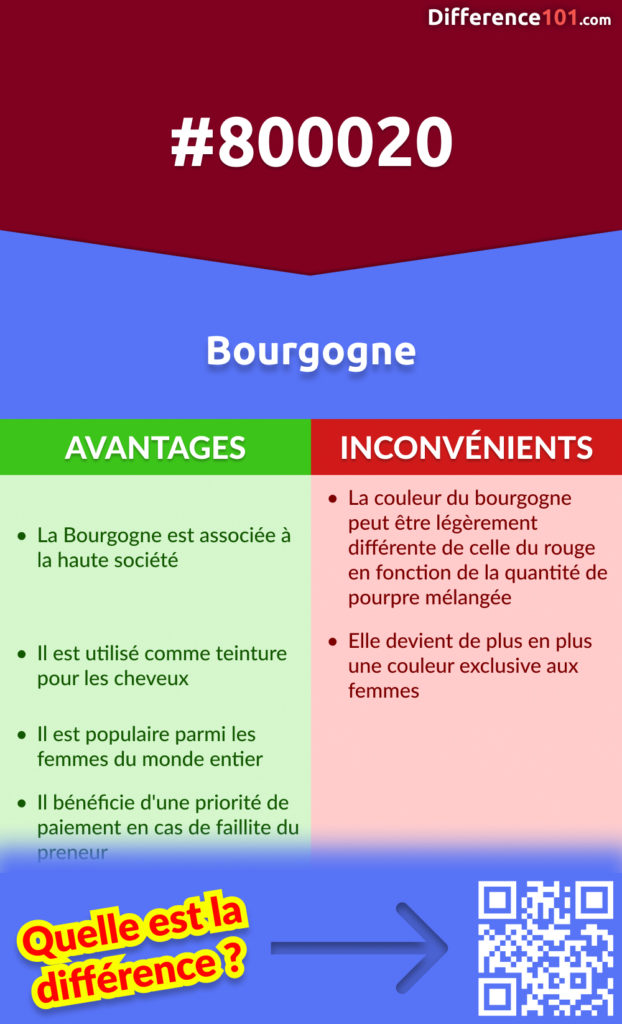 Les avantages et les inconvénients associés au Bourgogne