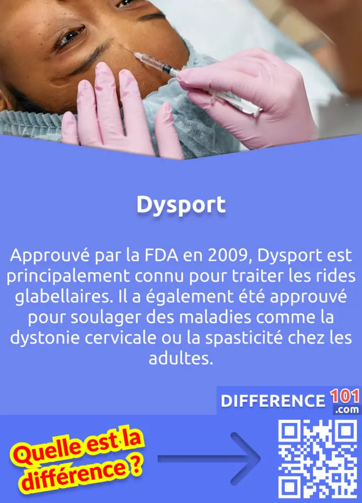 Qu'est-ce que Dysport? Approuvé par la FDA en 2009, Dysport est principalement connu pour traiter les rides glabellaires. Il a également été approuvé pour soulager des maladies comme la dystonie cervicale ou la spasticité chez les adultes.