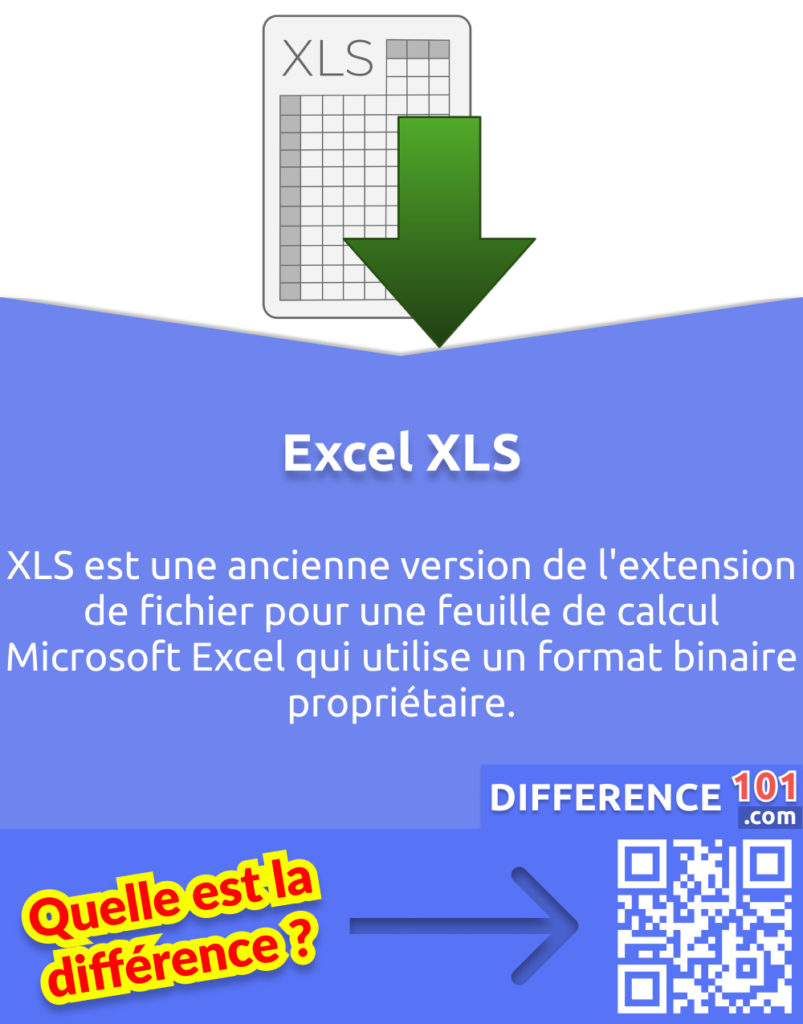 Qu'est-ce que XLS? XLS est une ancienne version de l'extension de fichier pour une feuille de calcul Microsoft Excel qui utilise un format binaire propriétaire.