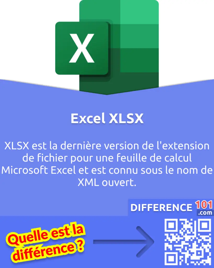 Qu'est-ce que XLSX? XLSX est la dernière version de l'extension de fichier pour une feuille de calcul Microsoft Excel et est connu sous le nom de XML ouvert. 