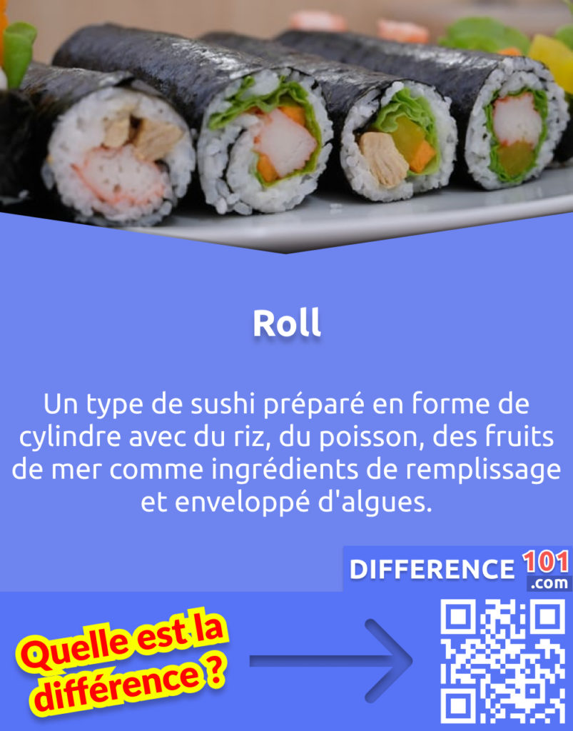 Qu'est-ce que le Roll? Un type de sushi préparé en forme de cylindre avec du riz, du poisson, des fruits de mer comme ingrédients de remplissage et enveloppé d'algues.