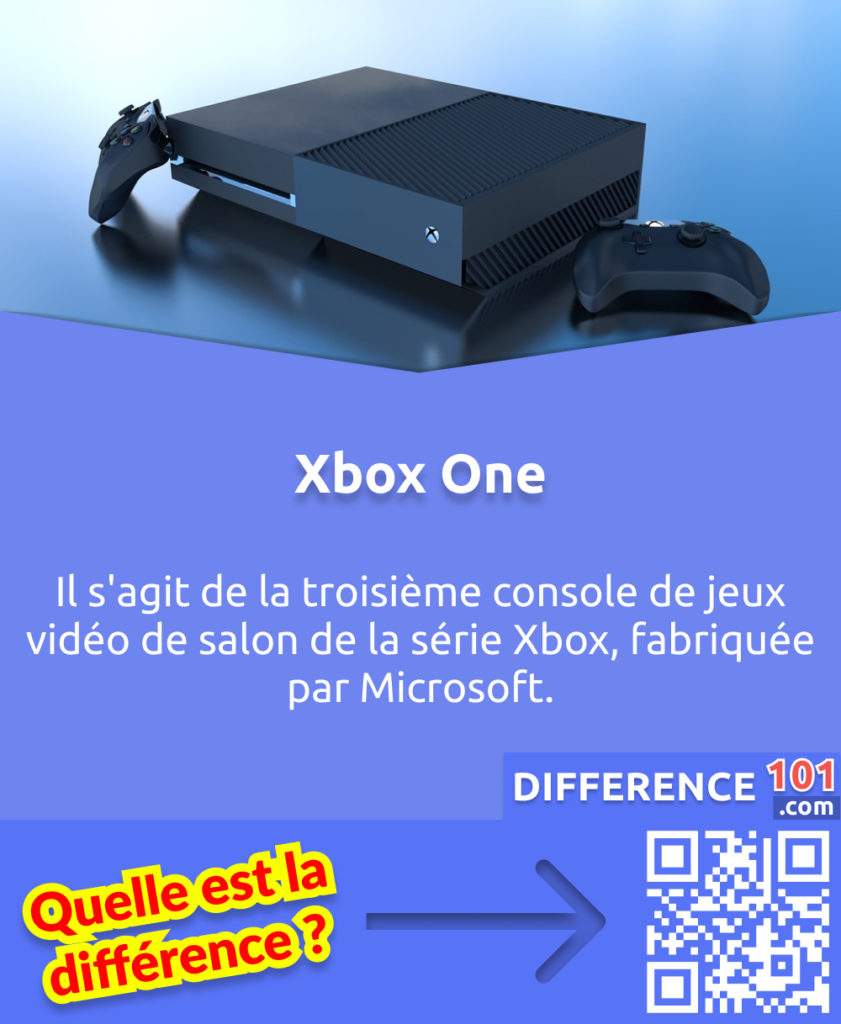 Qu'est-ce que la Xbox One? Il s'agit de la troisième console de jeux vidéo de salon de la série Xbox, fabriquée par Microsoft.