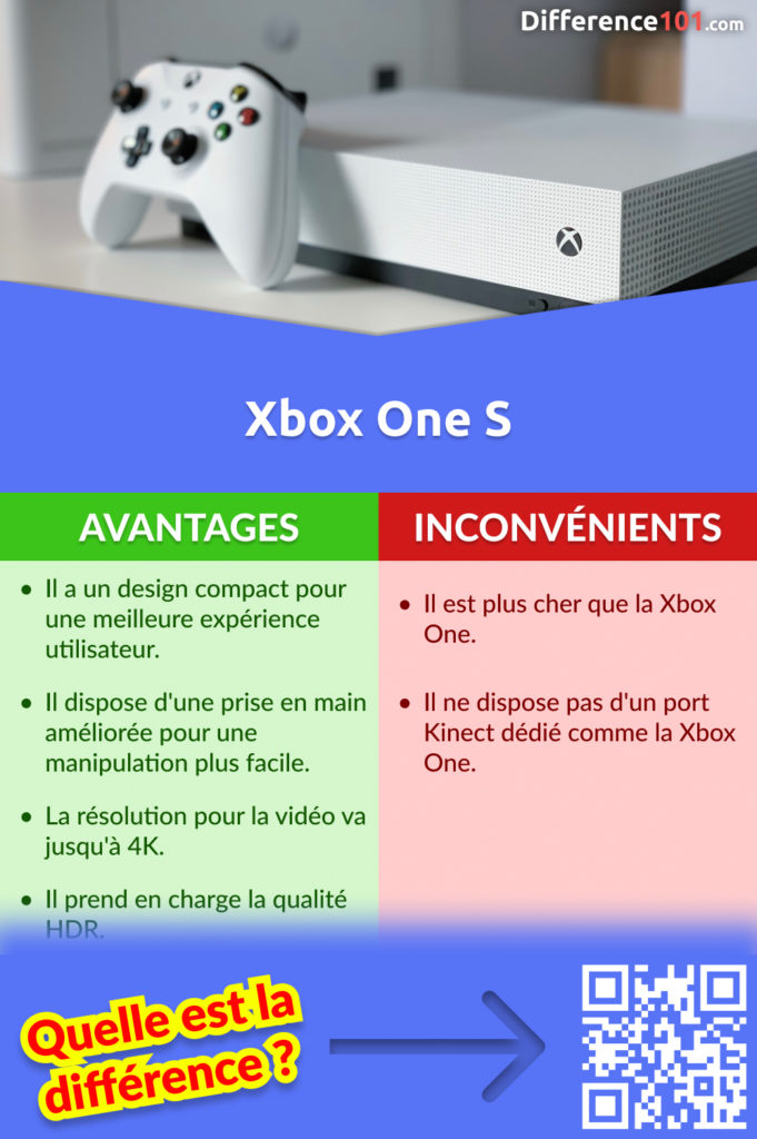 Examinez les Avantages et les Inconvénients de la Xbox One S