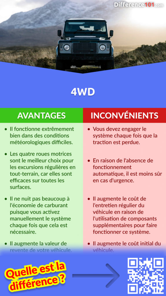 Énumérer les avantages et les inconvénients des systèmes 4WD