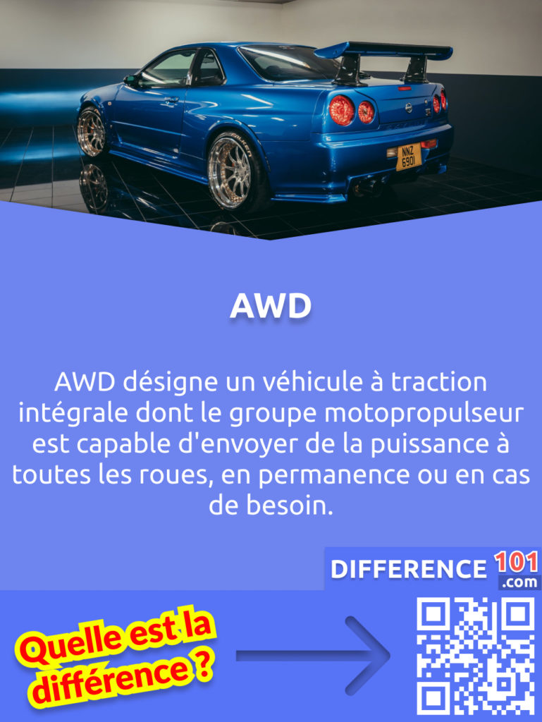 Qu'est-ce qu'un système AWD? AWD désigne un véhicule à traction intégrale dont le groupe motopropulseur est capable d'envoyer de la puissance à toutes les roues, en permanence ou en cas de besoin.