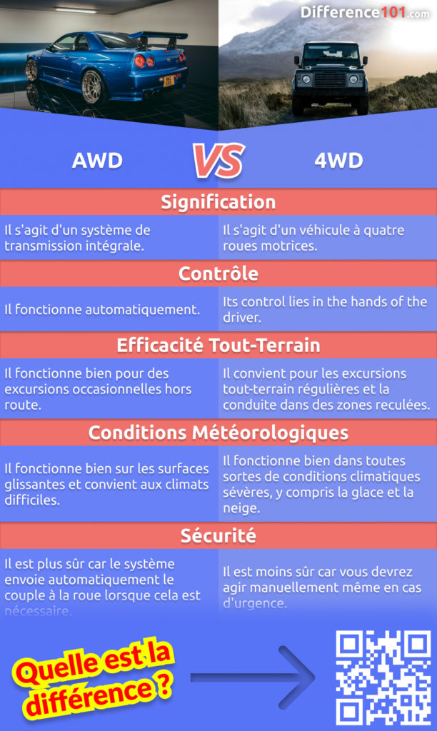 AWD ou 4WD: Dans cet article, nous allons découvrir les principales différences entre les systèmes AWD et 4WD, leurs similitudes, leurs avantages et leurs inconvénients, et répondre à certaines des questions les plus fréquemment posées (FAQ)