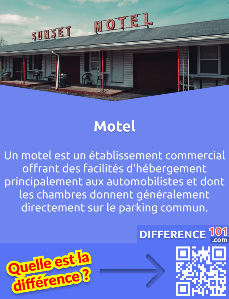 Qu'est-ce qu'un Motel? Un motel est un établissement commercial offrant des facilités d'hébergement principalement aux automobilistes et dont les chambres donnent généralement directement sur le parking commun.