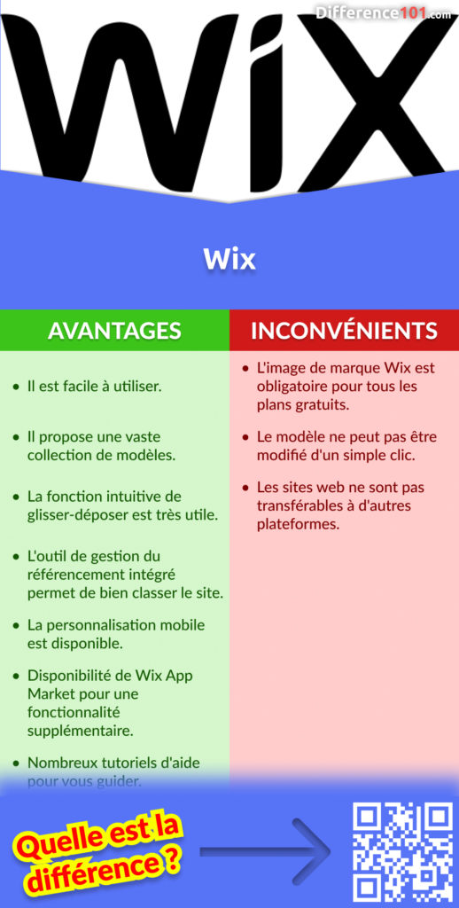 Quels sont les avantages et les inconvénients de Wix?