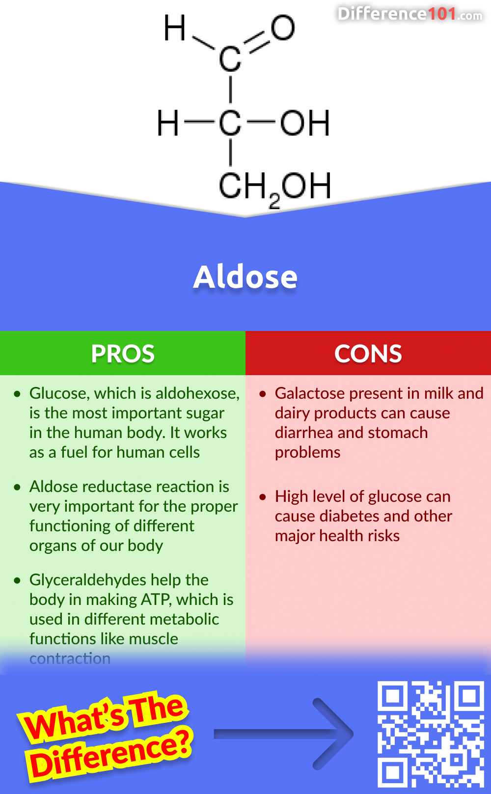 Aldose Vs Ketose 7 Key Differences Pros And Cons Examples Difference 101