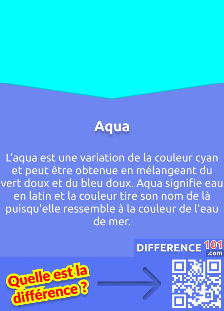 De Quelle Couleur est L'aqua? L'aqua est une variation de la couleur cyan et peut être obtenue en mélangeant du vert doux et du bleu doux. Aqua signifie eau en latin et la couleur tire son nom de là puisqu'elle ressemble à la couleur de l'eau de mer. 