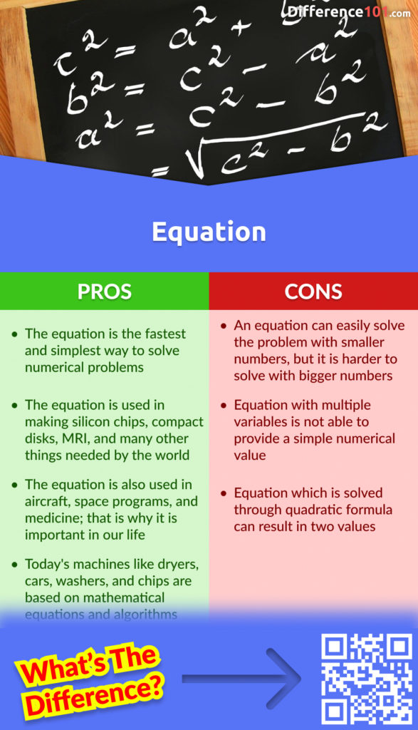 Pros and cons of Equation