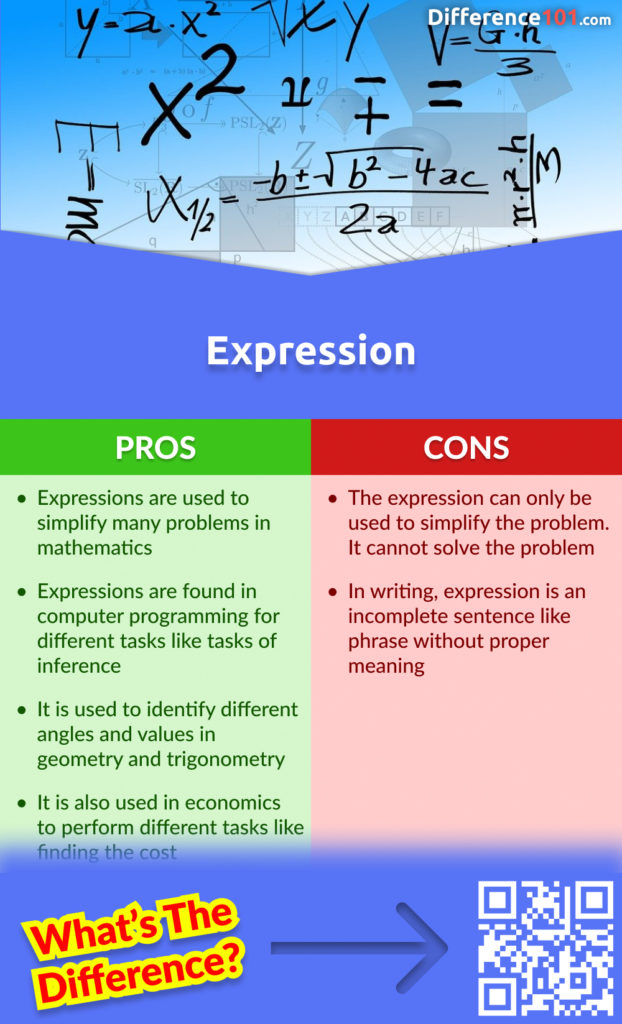 Expression Vs Equation 7 Key Differences Pros And Cons Examples Difference 101 8548