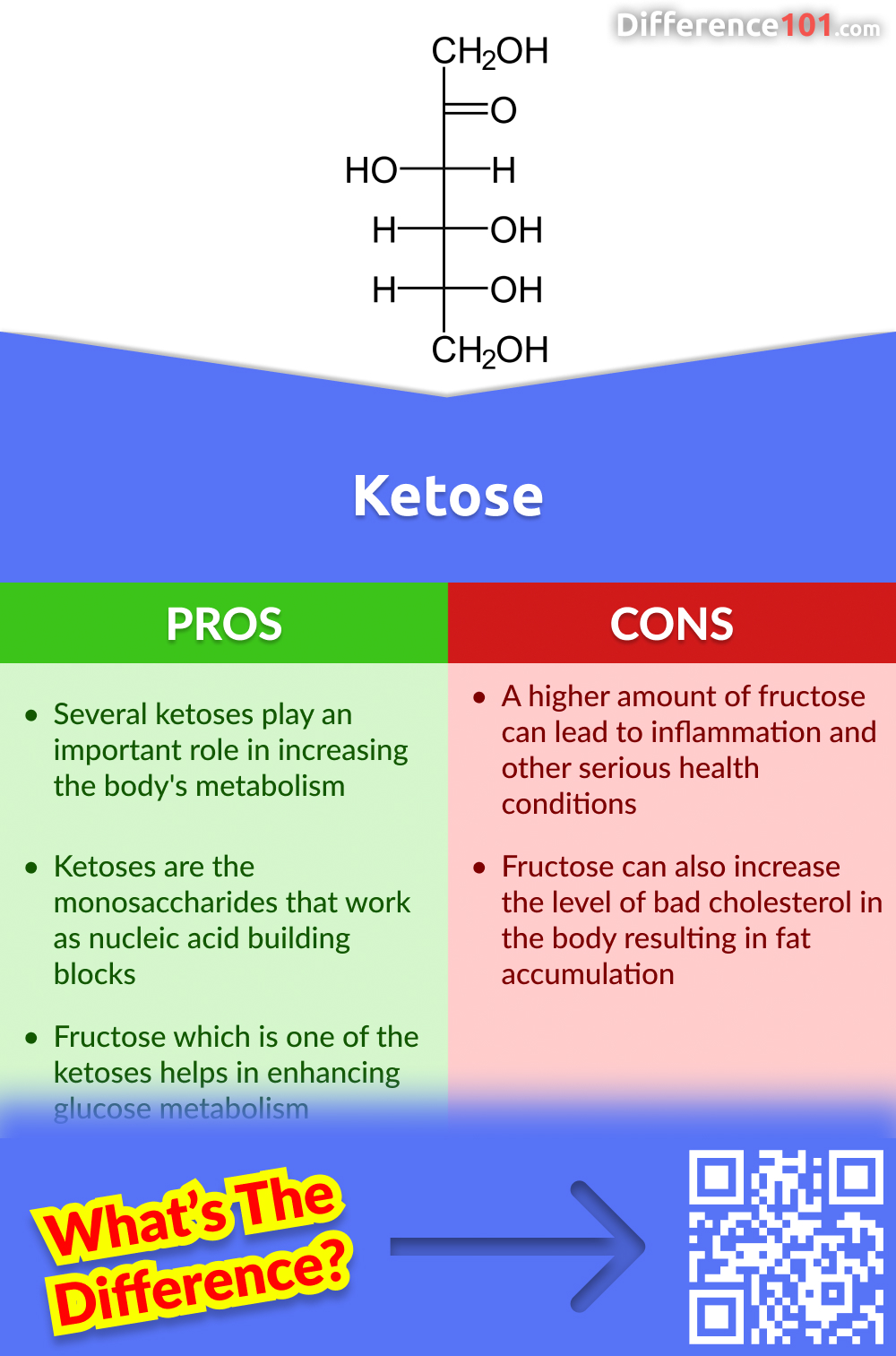 Aldose Vs Ketose 7 Key Differences Pros And Cons Examples Difference 101 7287