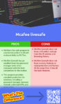 Mcafee Livesafe Vs. Total Protection: 5 Key Differences, Pros & Cons ...