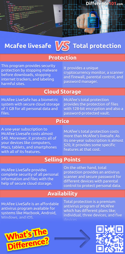 Mcafee livesafe vs. Total protection - Which one is better? We compare the two products to help you make the right choice. Read more here.