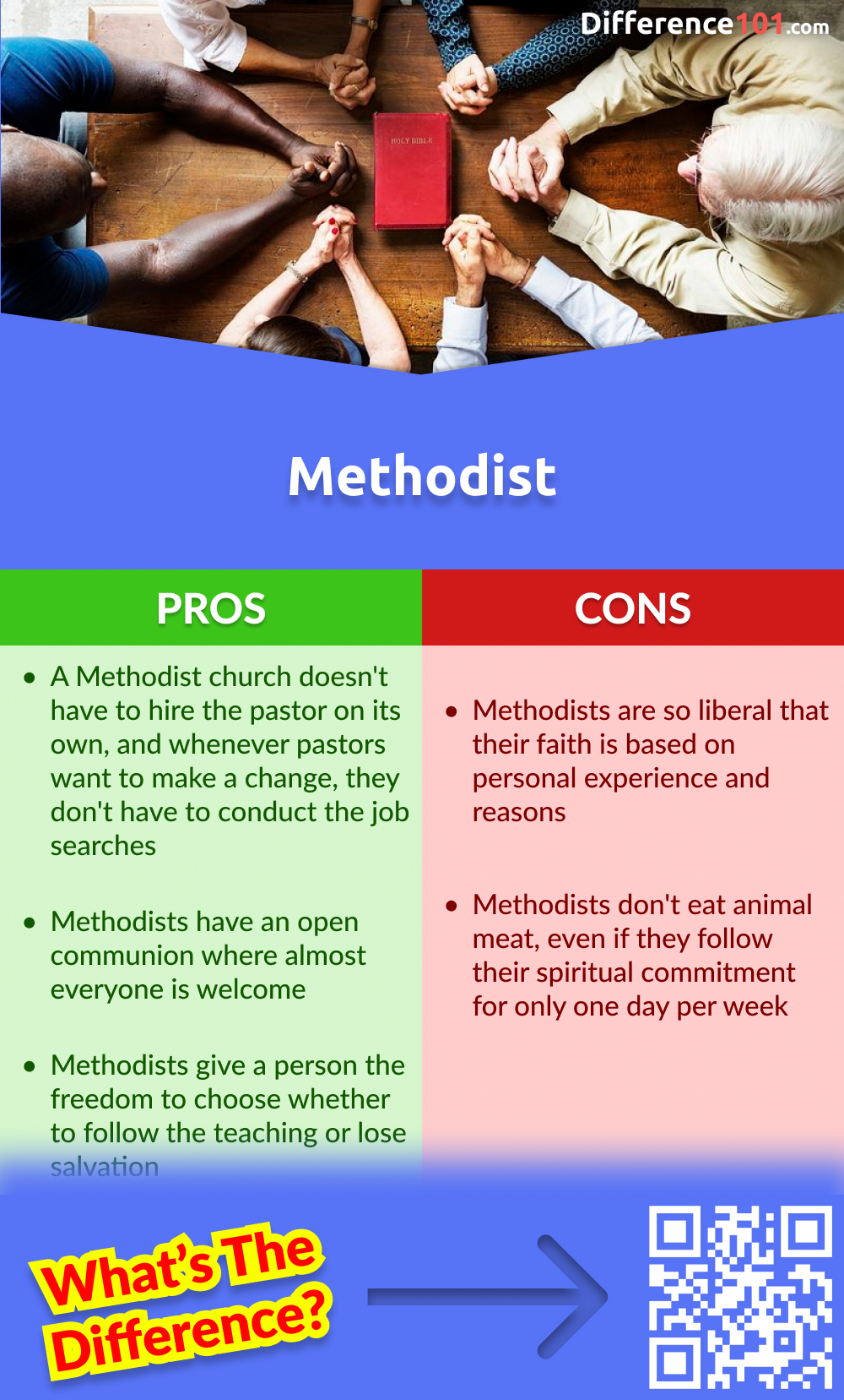 Methodist vs. Baptist 8 Key Differences, Pros & Cons, Similarities