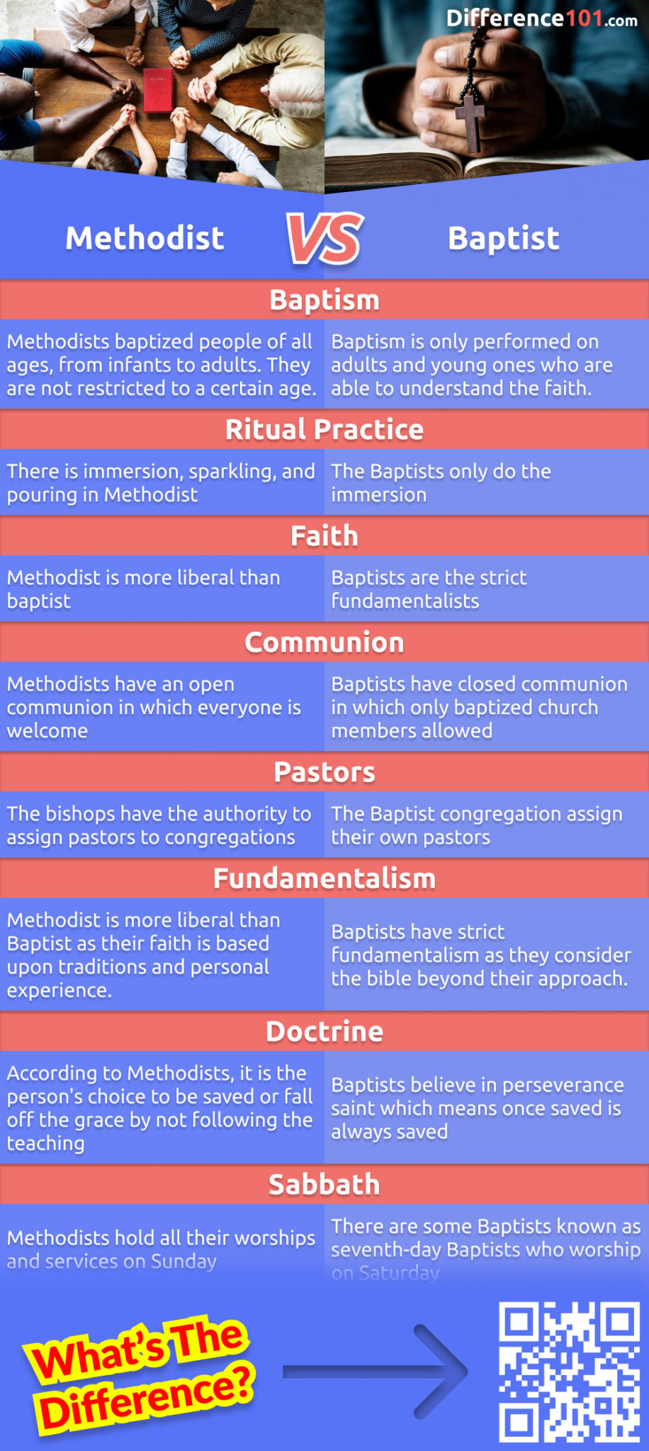 Methodists and Baptists are both Christian denominations, but the way they perform their religious ceremonies is slightly different. Do you know the difference? Read more here.