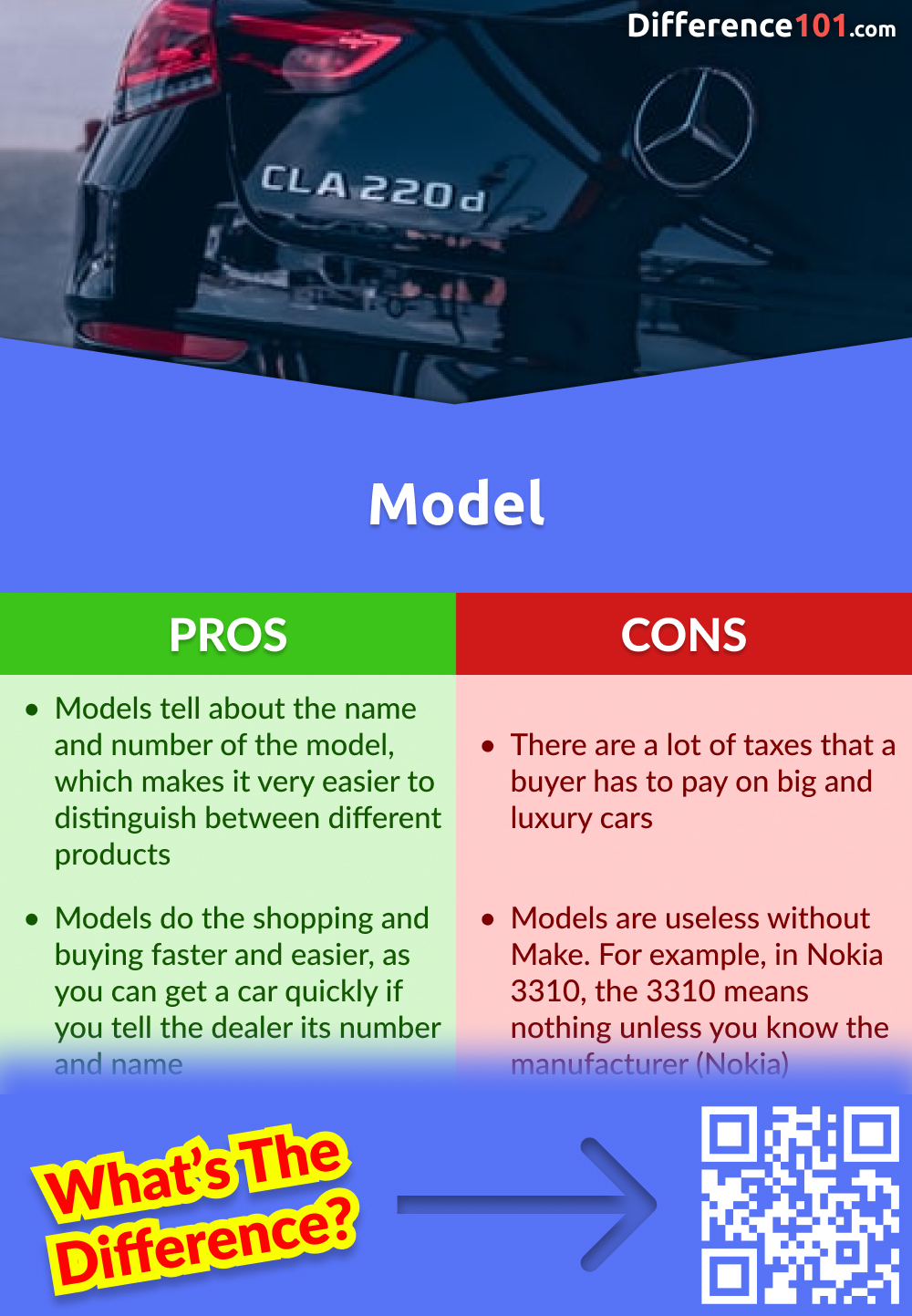 Pros and cons of the Model