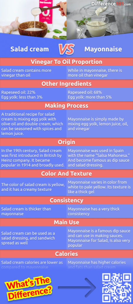 Salad cream and mayonnaise are two of the most popular condiments. Both of these products are made from a similar base and have a creamy texture. To find out what the differences are, read this article. 