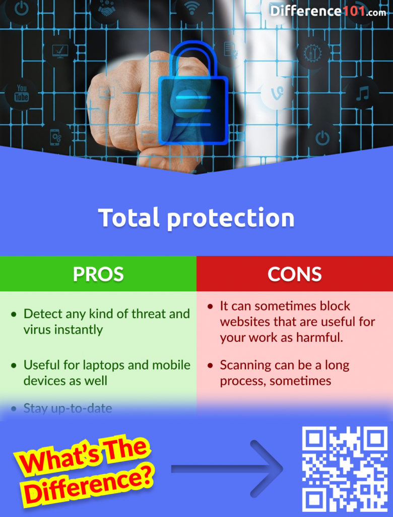 Pros and Cons of Total protection