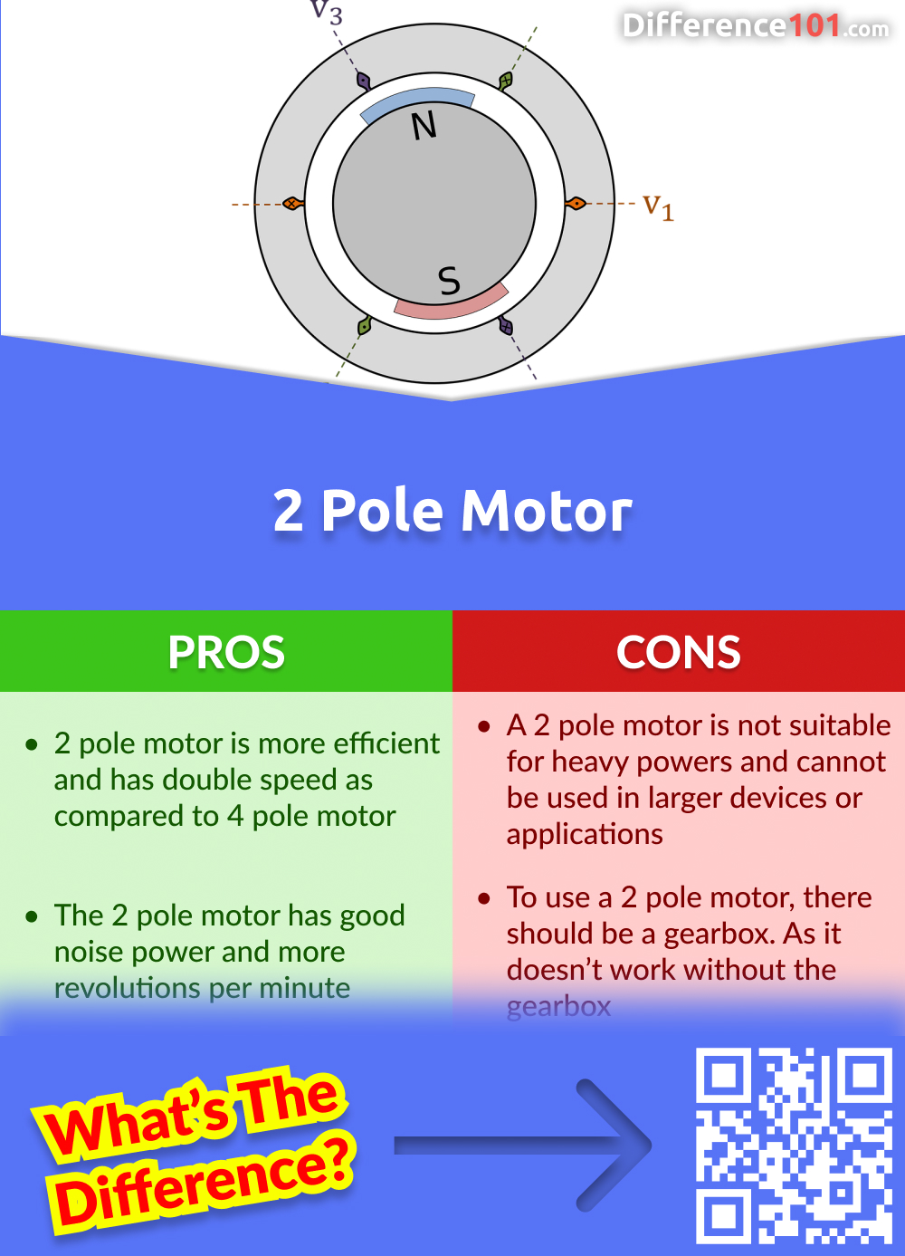 2 pole Motor Pros and Cons
