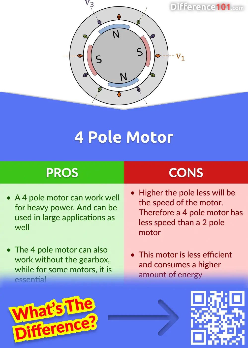 4 Pole Motor Pros and Cons