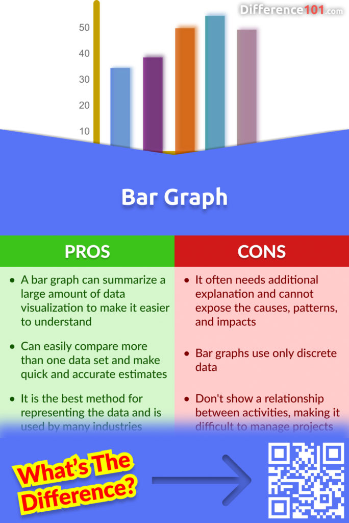 Pros and Cons of Bar Graph