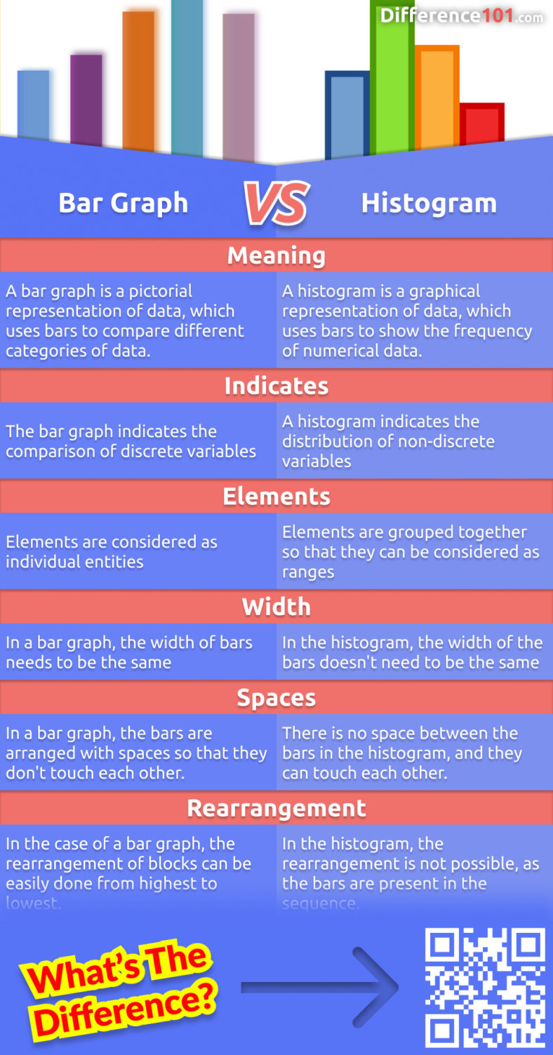 Bar Graph Vs Histogram 6 Key Differences Pros And Cons Similarities